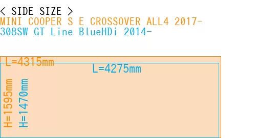 #MINI COOPER S E CROSSOVER ALL4 2017- + 308SW GT Line BlueHDi 2014-